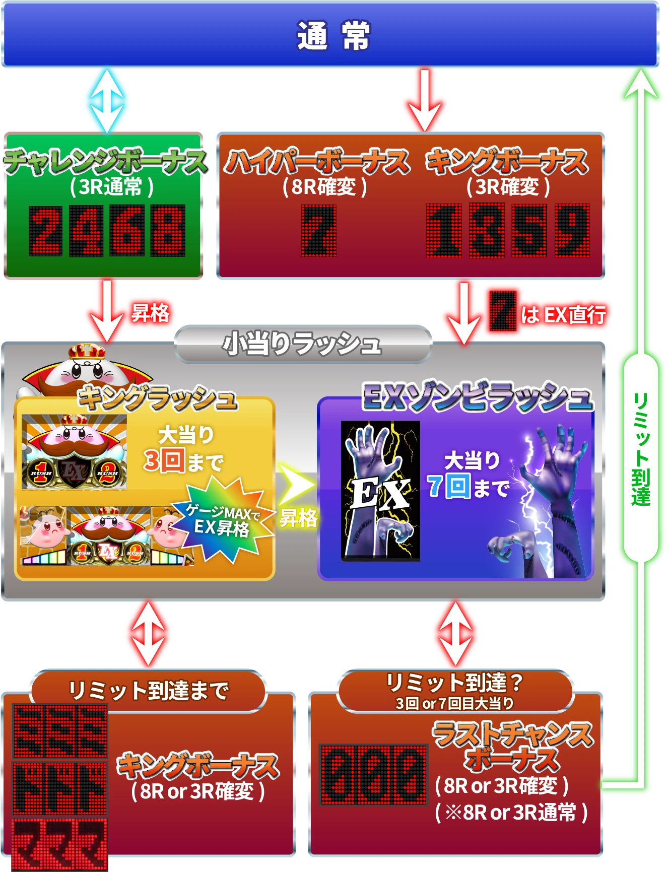 ゲームフロー
